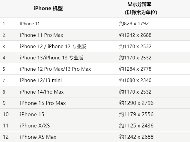 苹梓潼果维修分享iPhone主屏幕壁纸显得模糊怎么办