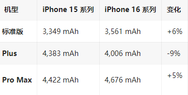 梓潼苹果16维修分享iPhone16/Pro系列机模再曝光