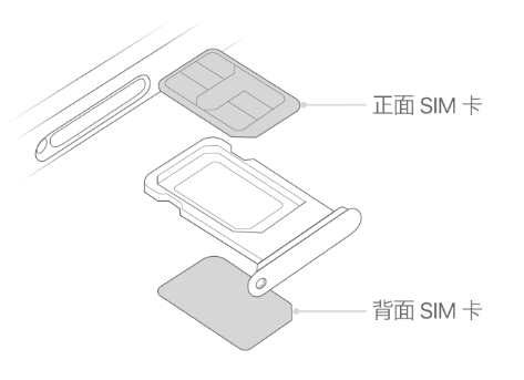 梓潼苹果15维修分享iPhone15出现'无SIM卡'怎么办 