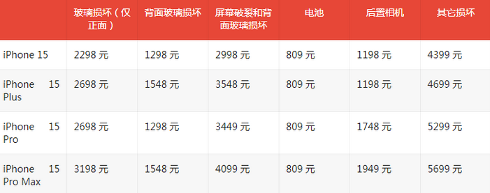 梓潼苹果15维修站中心分享修iPhone15划算吗