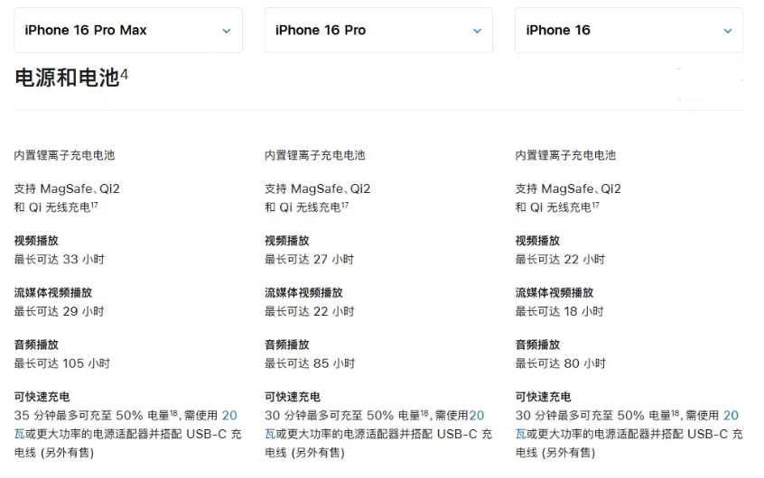 梓潼苹果手机维修分享 iPhone 16 目前实测充电峰值功率不超过 39W 